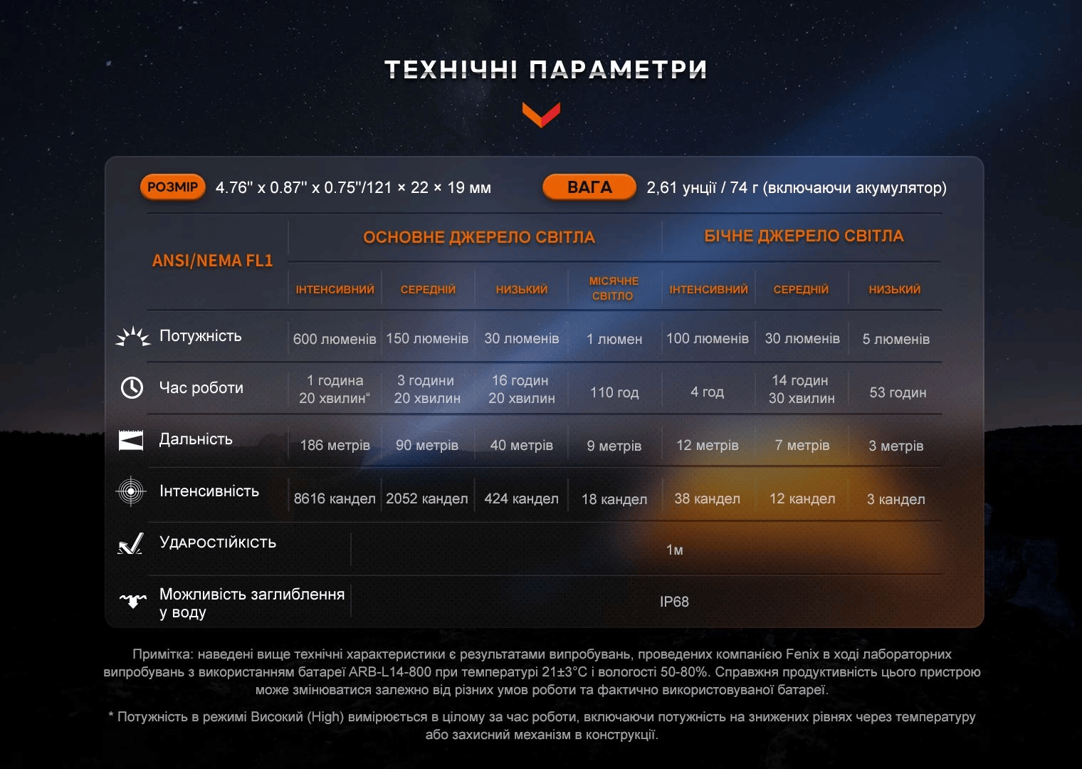 Фонарь Fenix LD12R Фото 3